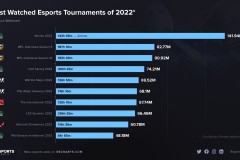 最高场均击杀！Quinn柏林Major场均15杀！